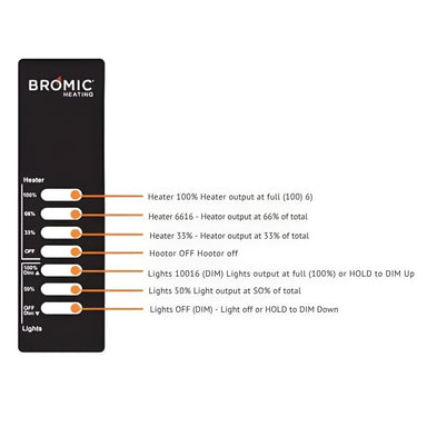Bromic Replacement Remote For Eclipse US/AU - front view in details
