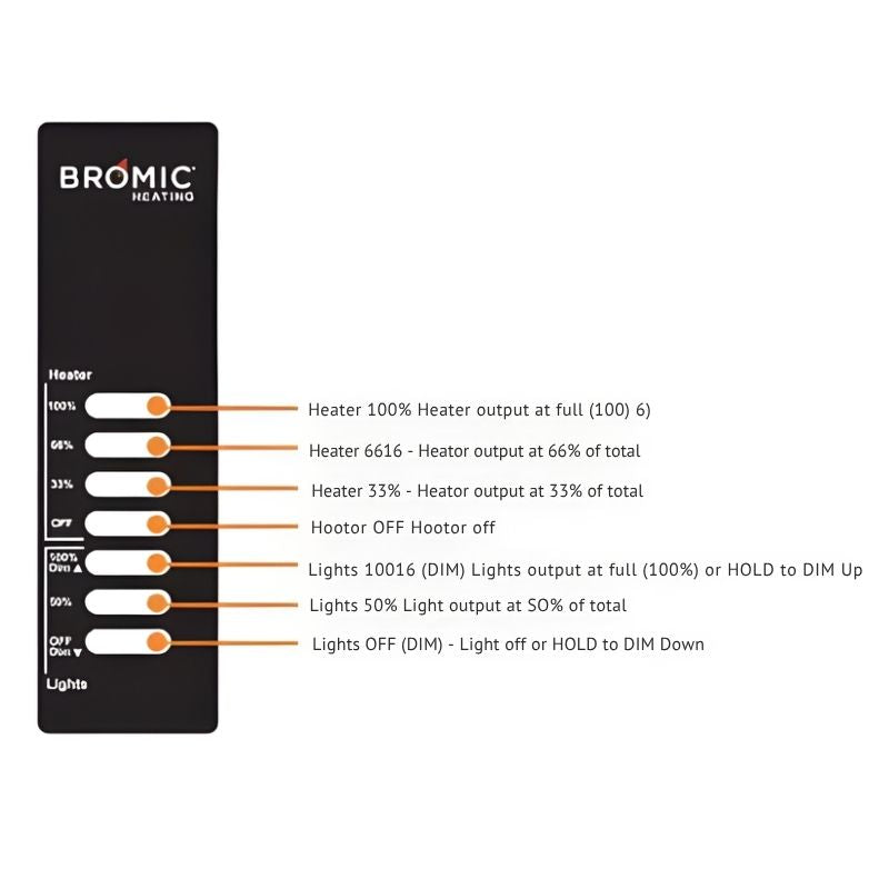 Bromic Replacement Remote For Eclipse US/AU - front view in details